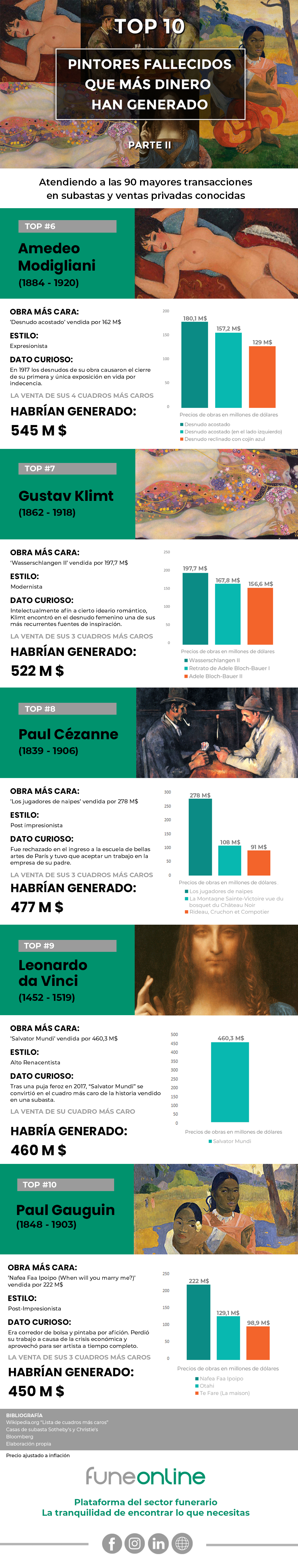 Infografía blog funeonline.com